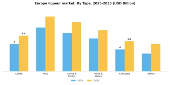 Europe Liqueur Market Segment Image 1