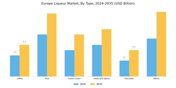 Europe Liqueur Market Segment Image 0