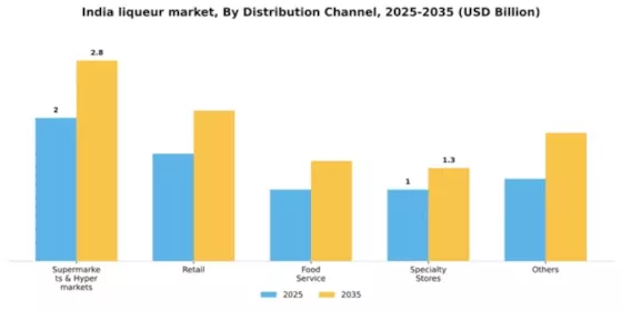 India Liqueur Market Segment Image 0