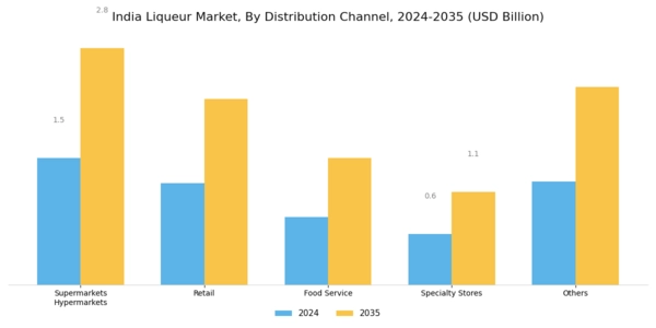 India Liqueur Market Segment Image 1