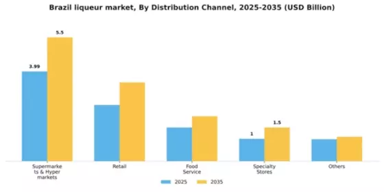 Brazil Liqueur Market Segment Image 0