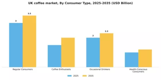 UK Coffee Market Segment Image 1