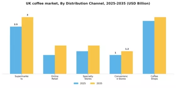 UK Coffee Market Segment Image 2