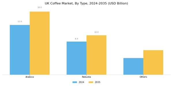 UK Coffee Market Segment Image 0