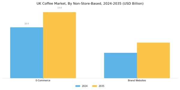 UK Coffee Market Segment Image 9