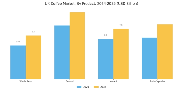 UK Coffee Market Segment Image 1