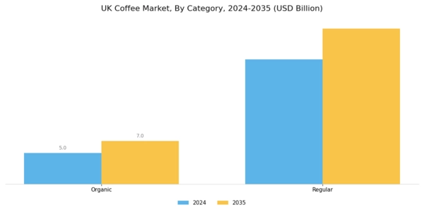 UK Coffee Market Segment Image 2