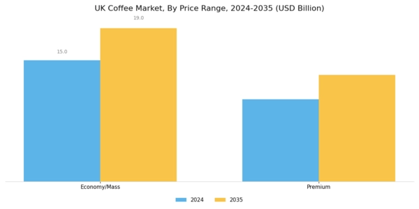 UK Coffee Market Segment Image 4
