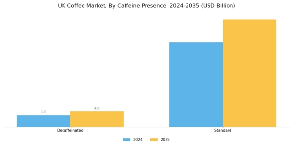 UK Coffee Market Segment Image 6