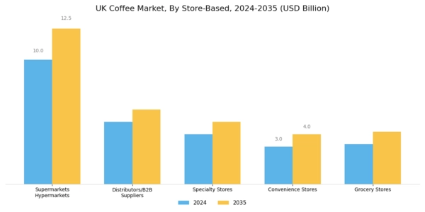UK Coffee Market Segment Image 8