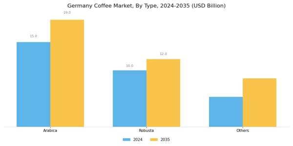 Germany Coffee Market Segment Image 0