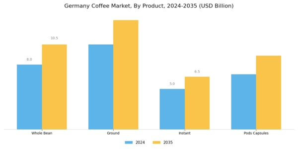 Germany Coffee Market Segment Image 1