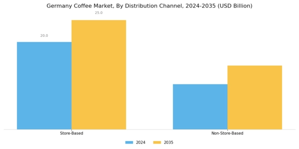 Germany Coffee Market Segment Image 7