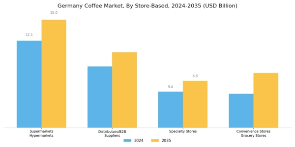 Germany Coffee Market Segment Image 8