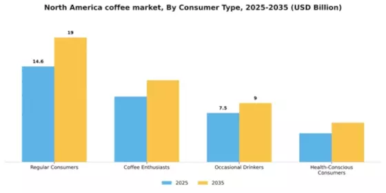 North America Coffee Market Segment Image 1