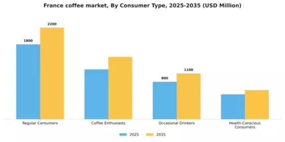 France Coffee Market Segment Image 1