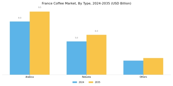 France Coffee Market Segment Image 0