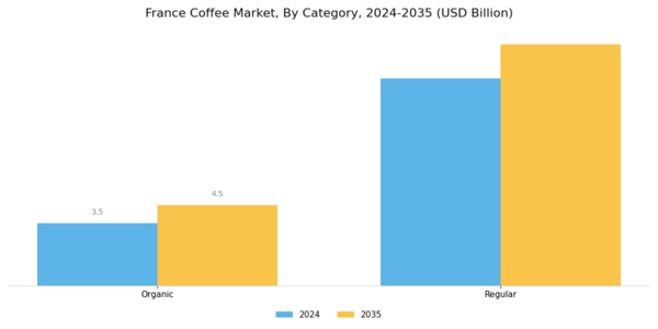 France Coffee Market Segment Image 2