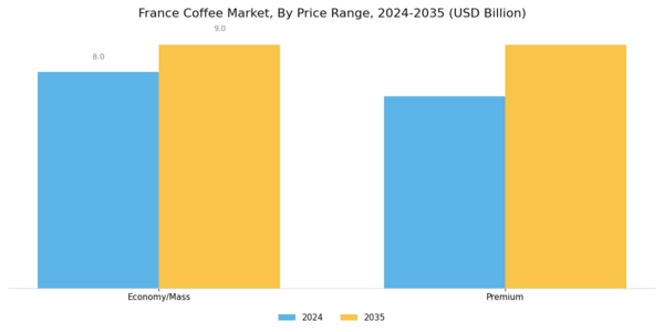 France Coffee Market Segment Image 4