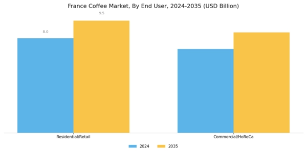 France Coffee Market Segment Image 5