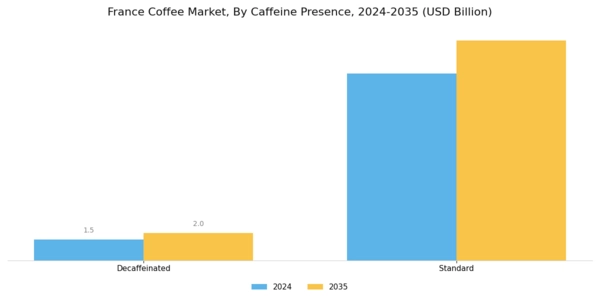France Coffee Market Segment Image 6