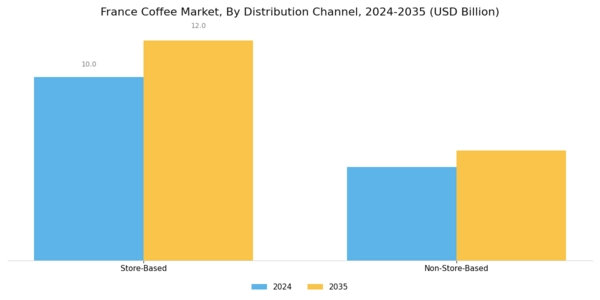 France Coffee Market Segment Image 7