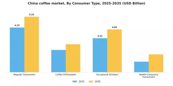 China Coffee Market Segment Image 1