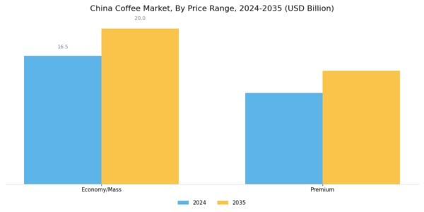 China Coffee Market Segment Image 4