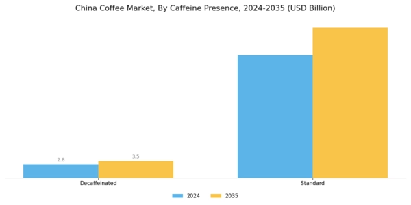 China Coffee Market Segment Image 6