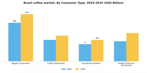 Brazil Coffee Market Segment Image 1