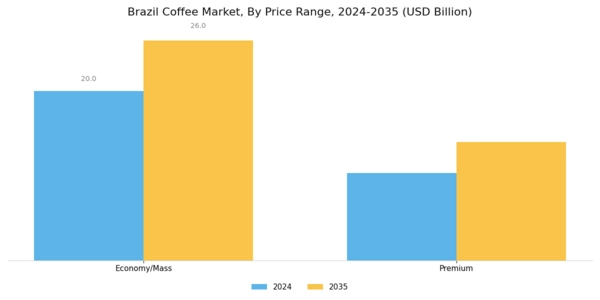 Brazil Coffee Market Segment Image 4