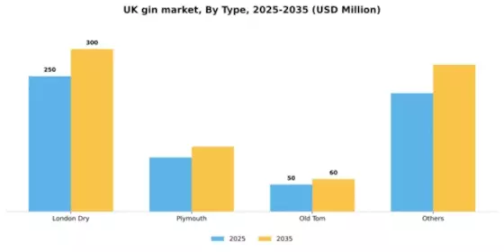 UK Gin Market Segment Image 1