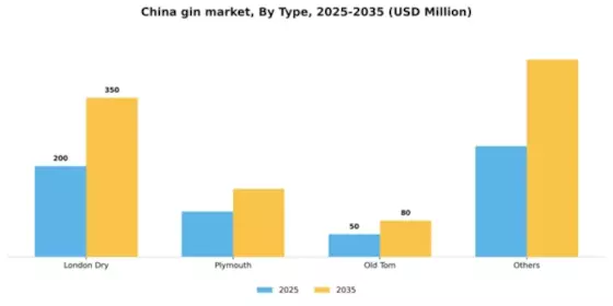 China Gin Market Segment Image 1