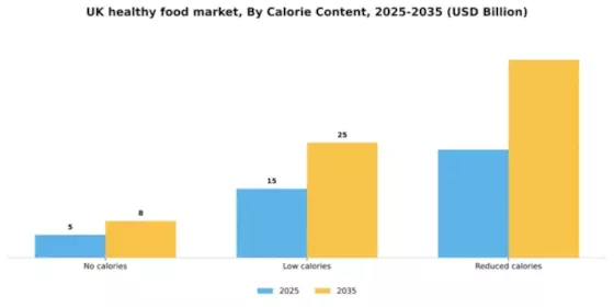 UK Healthy Food Market Segment Image 0