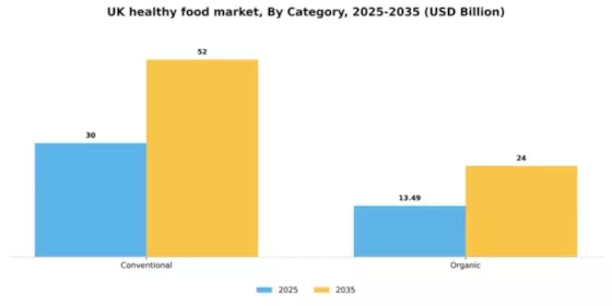 UK Healthy Food Market Segment Image 1