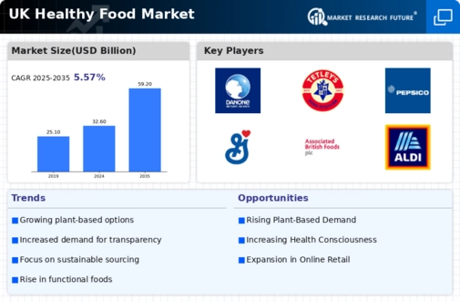 UK Healthy Food Market Infographic