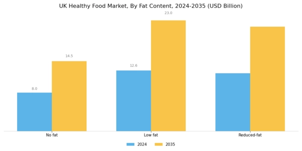 UK Healthy Food Market Segment Image 3