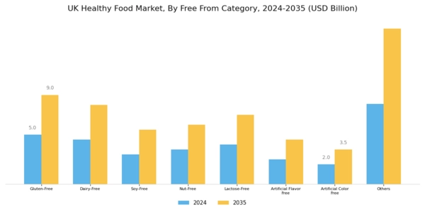 UK Healthy Food Market Segment Image 5