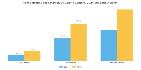 France Healthy Food Market Segment Image 1