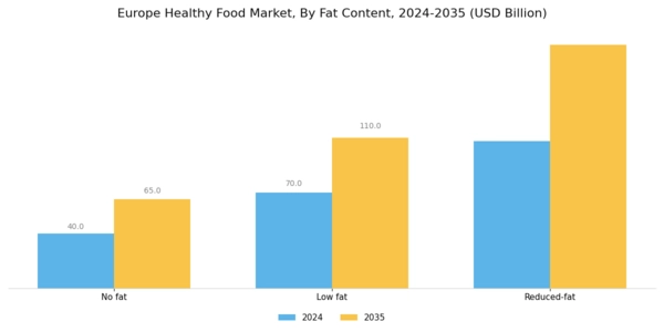 Europe Healthy Food Market Segment Image 3
