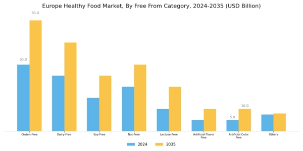 Europe Healthy Food Market Segment Image 5