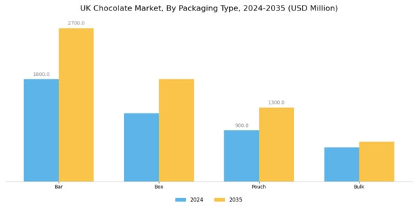 UK Chocolate Market Segment Image 1