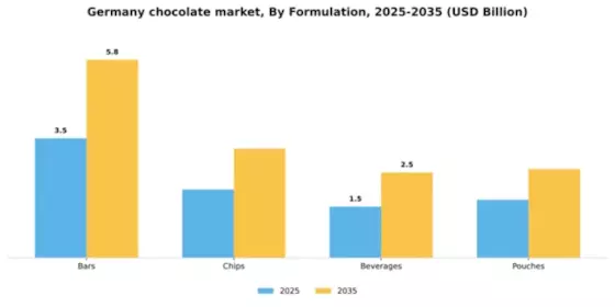 Germany Chocolate Market Segment Image 2