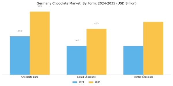 Germany Chocolate Market Segment Image 1