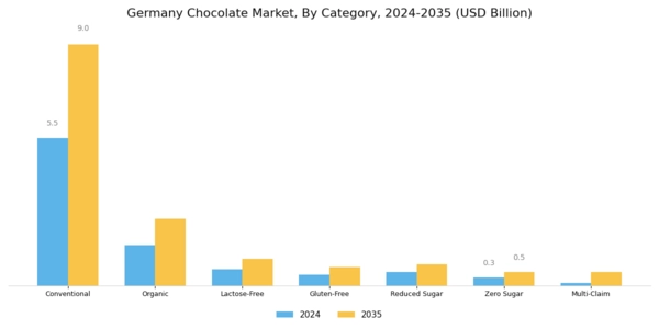 Germany Chocolate Market Segment Image 2