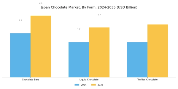 Japan Chocolate Market Segment Image 1