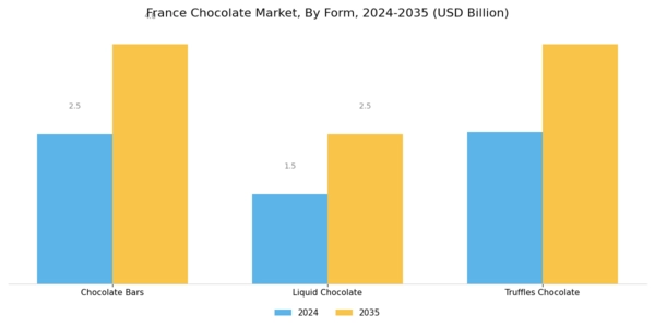 France Chocolate Market Segment Image 1
