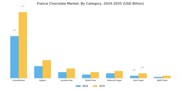 France Chocolate Market Segment Image 2