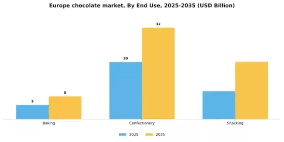 Europe Chocolate Market Segment Image 1