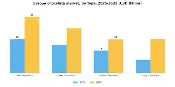 Europe Chocolate Market Segment Image 3